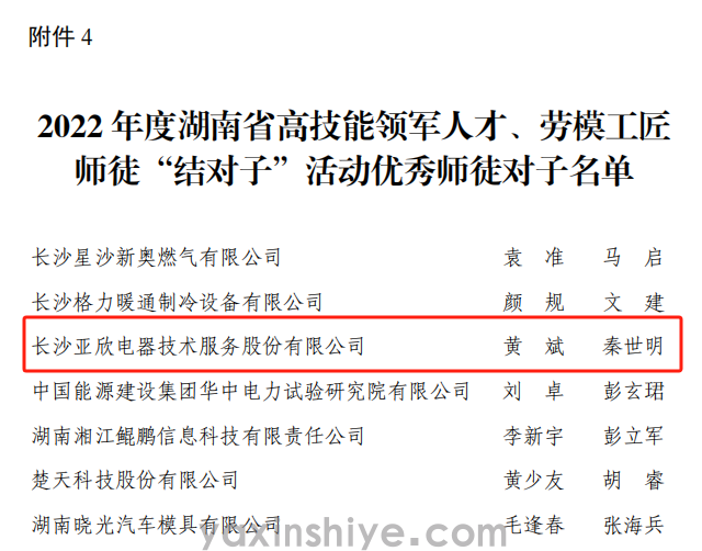 黃斌、秦世明師徒攜手并進，榮獲2023年度湖南省勞模工匠“結對子”活動“優秀師徒”殊榮